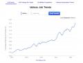 Become a Digital Analyst by Optizent in Online Become a Digital Analyst by Optizent in Online